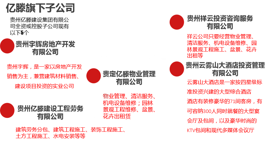 組織架構(gòu)(圖2)